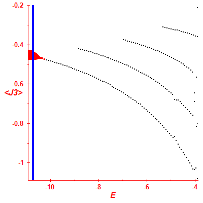 Peres lattice <J3>